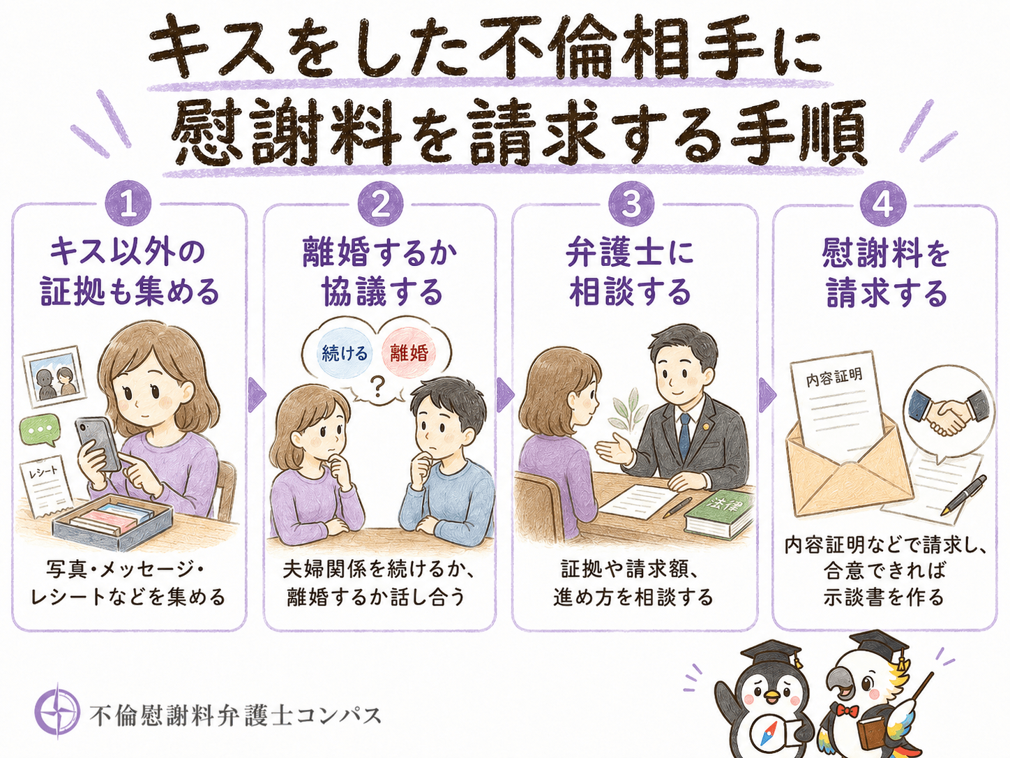４章　キスをした不倫相手に慰謝料を請求する方法